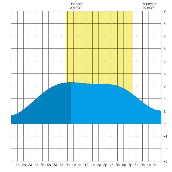 Tanaga Bay tide chart for Sunday, February 25, 2024