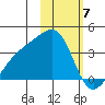 Tanaga Bay tide chart for Wednesday, February 7, 2024