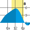 Tanaga Bay tide chart for Thursday, February 8, 2024