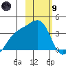 Tanaga Bay tide chart for Friday, February 9, 2024