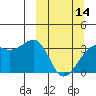 Tanaga Bay tide chart for Thursday, March 14, 2024