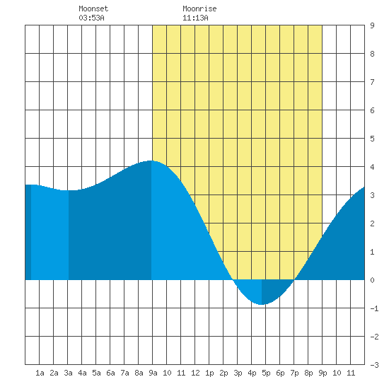 Tanaga Bay tide chart for Friday, March 15, 2024