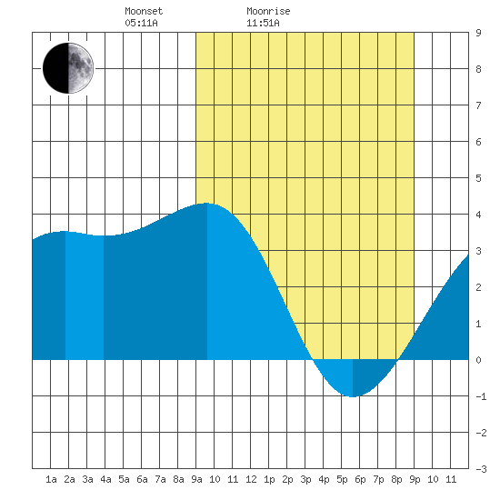 Tanaga Bay tide chart for Saturday, March 16, 2024