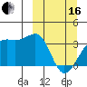 Tanaga Bay tide chart for Saturday, March 16, 2024