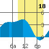 Tanaga Bay tide chart for Monday, March 18, 2024