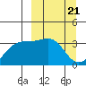 Tanaga Bay tide chart for Thursday, March 21, 2024