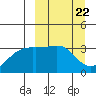 Tanaga Bay tide chart for Friday, March 22, 2024