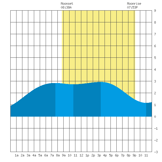 Tanaga Bay tide chart for Saturday, March 23, 2024