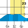 Tanaga Bay tide chart for Saturday, March 23, 2024