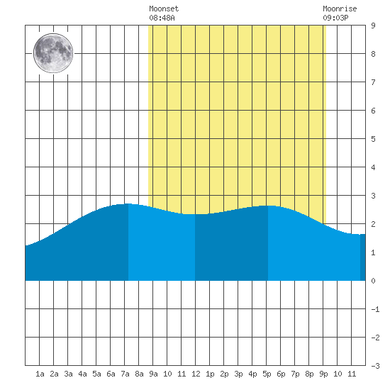 Tanaga Bay tide chart for Sunday, March 24, 2024