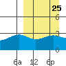 Tanaga Bay tide chart for Monday, March 25, 2024