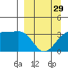 Tanaga Bay tide chart for Friday, March 29, 2024