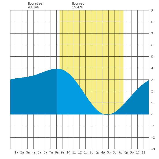 Tanaga Bay tide chart for Saturday, March 2, 2024
