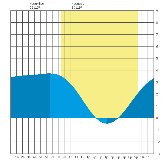 Tanaga Bay tide chart for Saturday, March 30, 2024