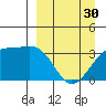 Tanaga Bay tide chart for Saturday, March 30, 2024