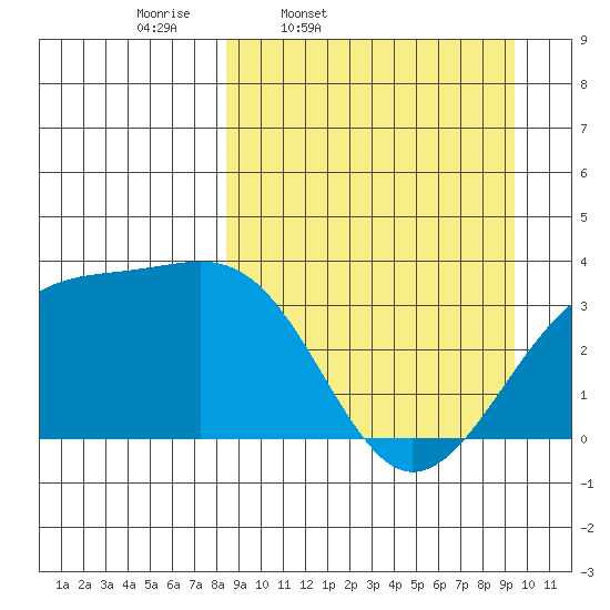 Tanaga Bay tide chart for Sunday, March 31, 2024