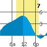Tanaga Bay tide chart for Thursday, March 7, 2024