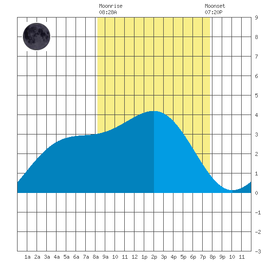 Tanaga Bay tide chart for Saturday, March 9, 2024