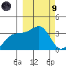 Tanaga Bay tide chart for Saturday, March 9, 2024