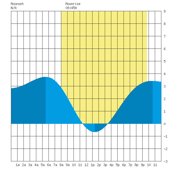 Tanaga Bay tide chart for Wednesday, April 10, 2024