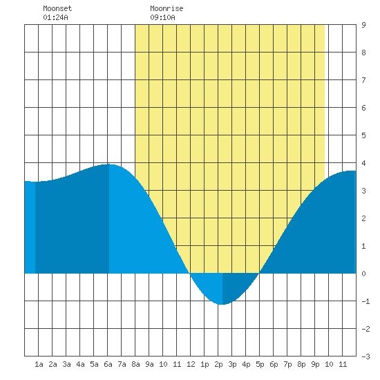 Tanaga Bay tide chart for Thursday, April 11, 2024