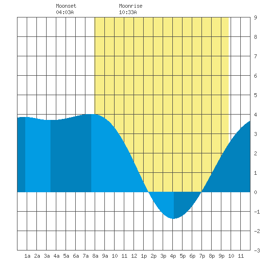 Tanaga Bay tide chart for Saturday, April 13, 2024