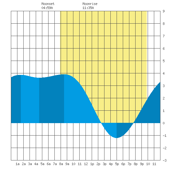 Tanaga Bay tide chart for Sunday, April 14, 2024