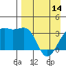Tanaga Bay tide chart for Sunday, April 14, 2024