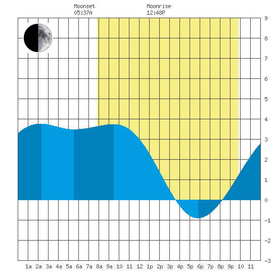 Tanaga Bay tide chart for Monday, April 15, 2024