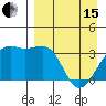 Tanaga Bay tide chart for Monday, April 15, 2024