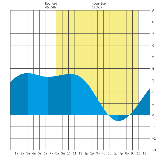 Tanaga Bay tide chart for Tuesday, April 16, 2024