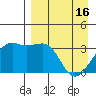 Tanaga Bay tide chart for Tuesday, April 16, 2024