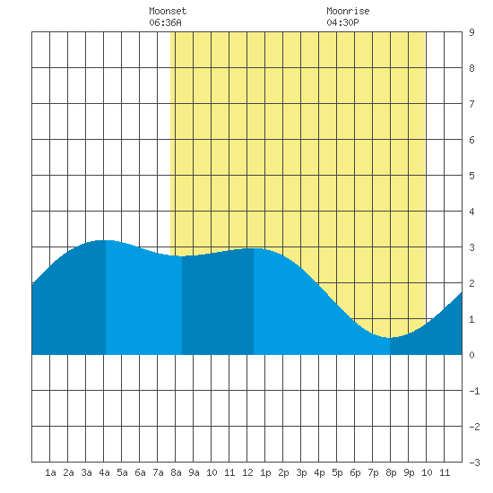 Tanaga Bay tide chart for Thursday, April 18, 2024