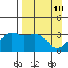 Tanaga Bay tide chart for Thursday, April 18, 2024