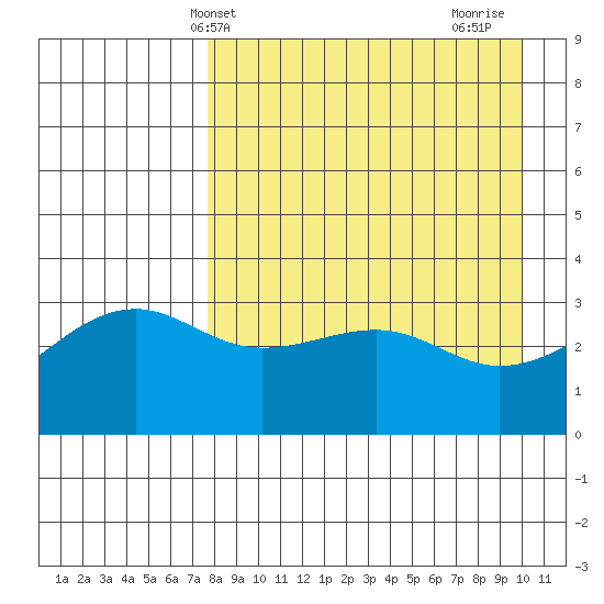 Tanaga Bay tide chart for Saturday, April 20, 2024