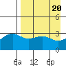Tanaga Bay tide chart for Saturday, April 20, 2024