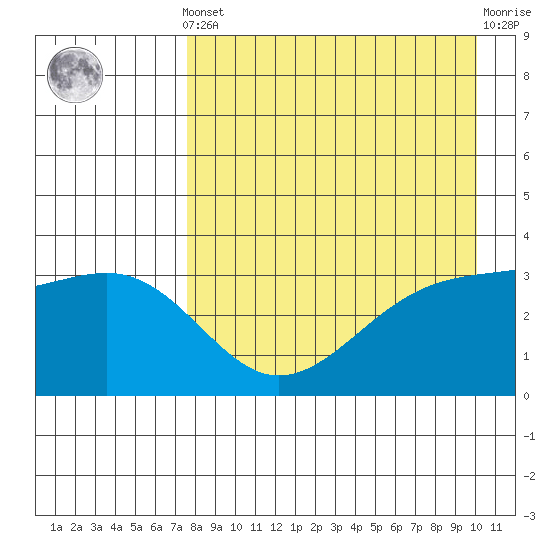 Tanaga Bay tide chart for Tuesday, April 23, 2024