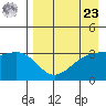 Tanaga Bay tide chart for Tuesday, April 23, 2024