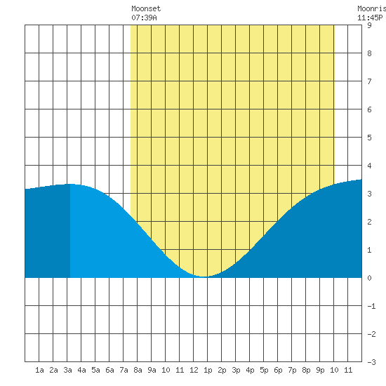 Tanaga Bay tide chart for Wednesday, April 24, 2024
