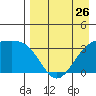Tanaga Bay tide chart for Friday, April 26, 2024