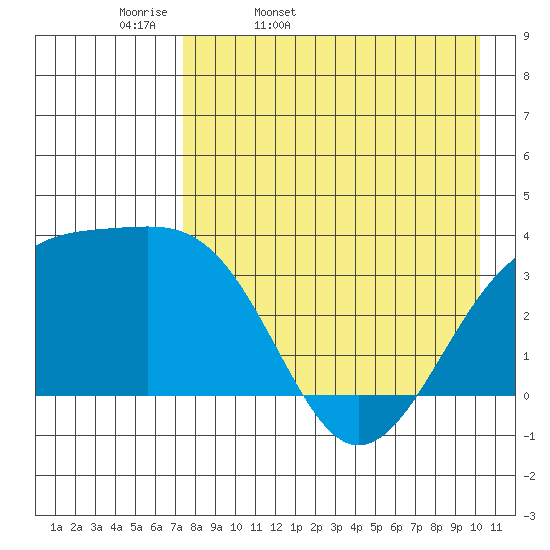 Tanaga Bay tide chart for Monday, April 29, 2024