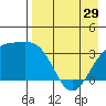 Tanaga Bay tide chart for Monday, April 29, 2024