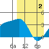 Tanaga Bay tide chart for Tuesday, April 2, 2024