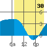 Tanaga Bay tide chart for Tuesday, April 30, 2024