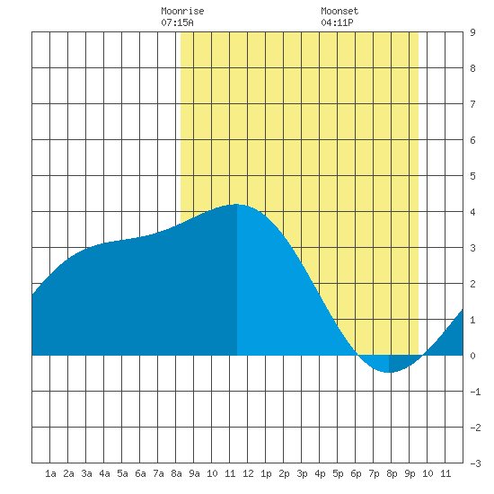 Tanaga Bay tide chart for Thursday, April 4, 2024