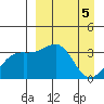 Tanaga Bay tide chart for Friday, April 5, 2024