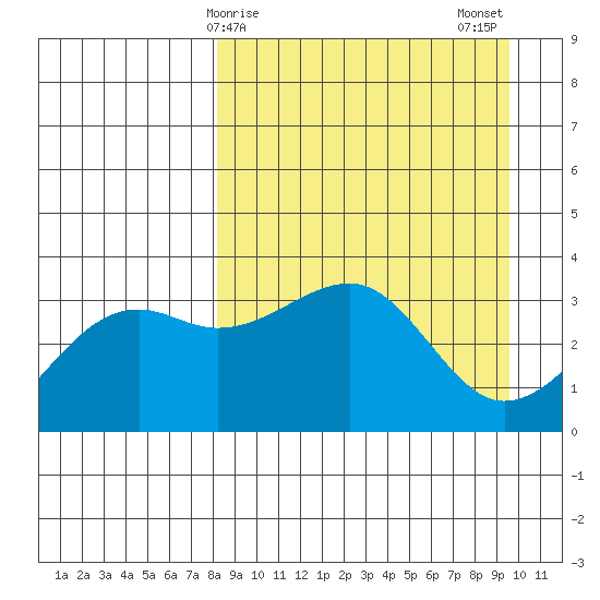 Tanaga Bay tide chart for Saturday, April 6, 2024
