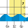 Tanaga Bay tide chart for Sunday, April 7, 2024