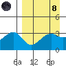 Tanaga Bay tide chart for Monday, April 8, 2024