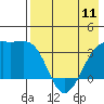 Tanaga Bay tide chart for Saturday, May 11, 2024